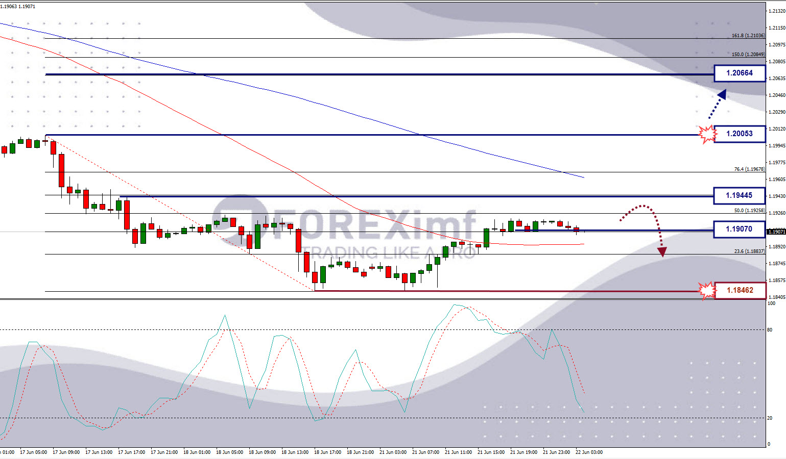 Analisa Forex EURUSD Hari Ini