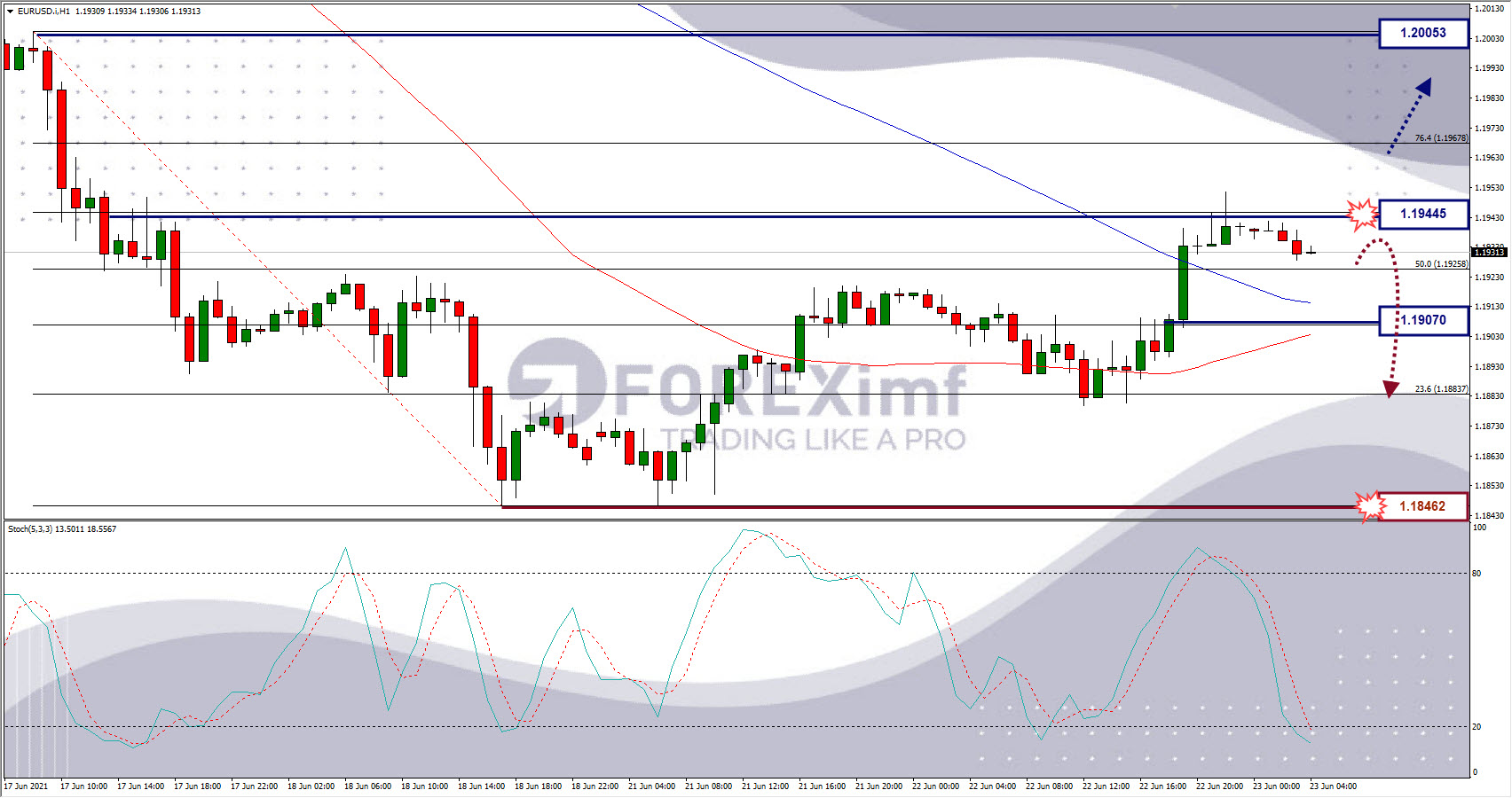 Analisa Forex EURUSD Hari Ini