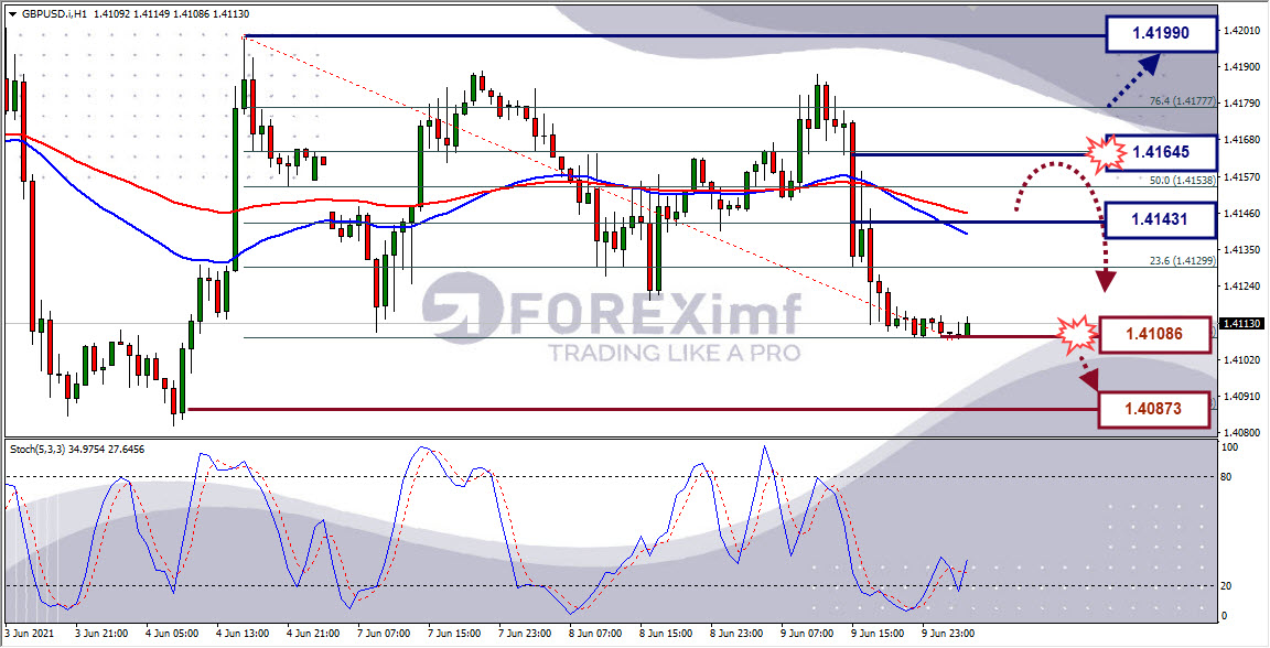 Analisa Forex GBPUSD Hari Ini