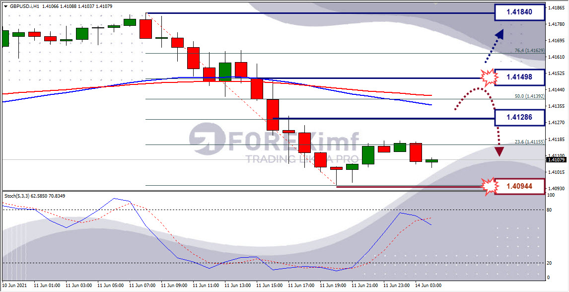 Analisa Forex GBPUSD Hari Ini