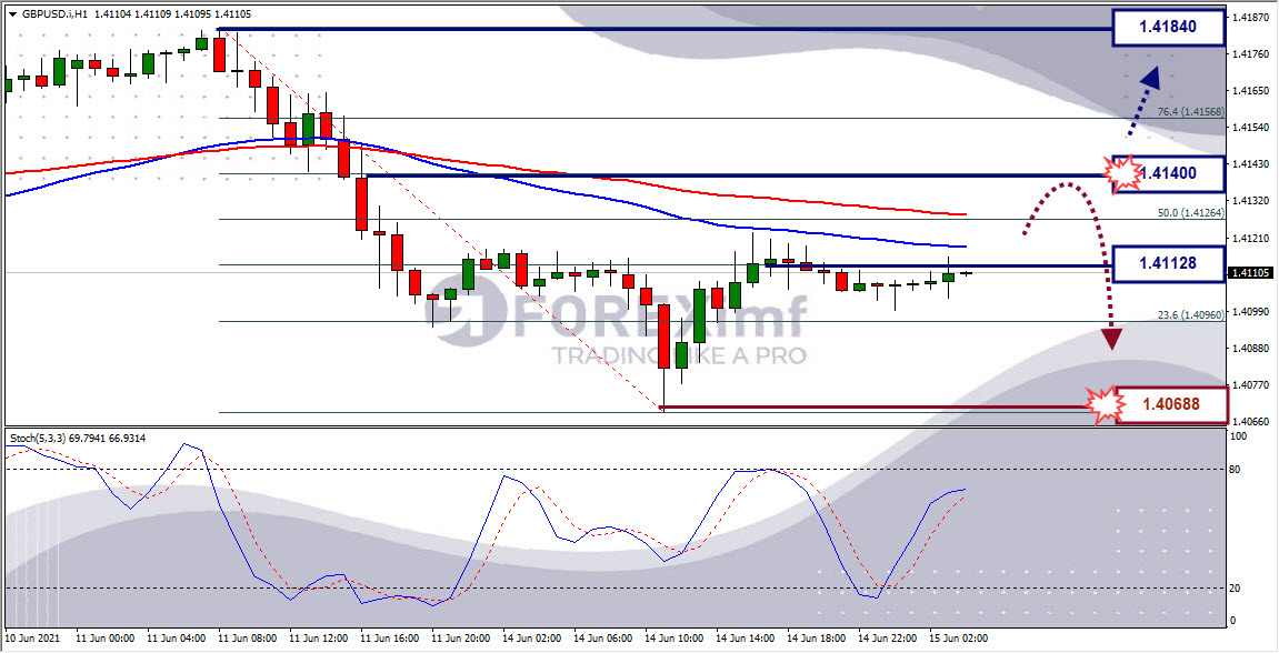 Analisa Forex GBPUSD Hari Ini