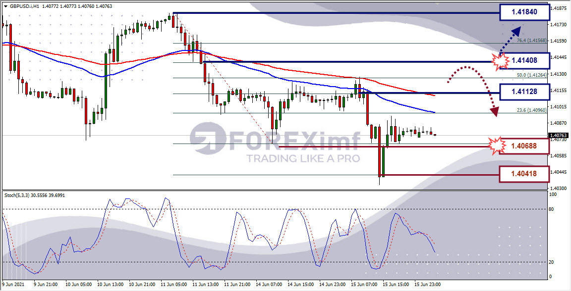 Analisa Forex GBPUSD Hari Ini