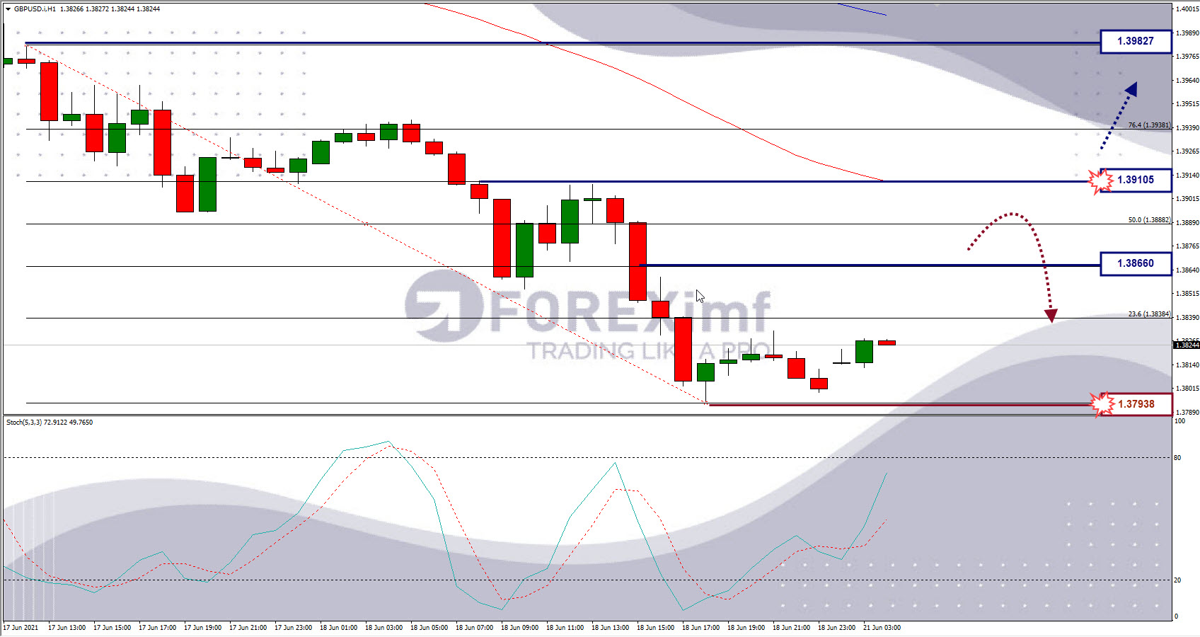 Analisa Forex GBPUSD Hari Ini