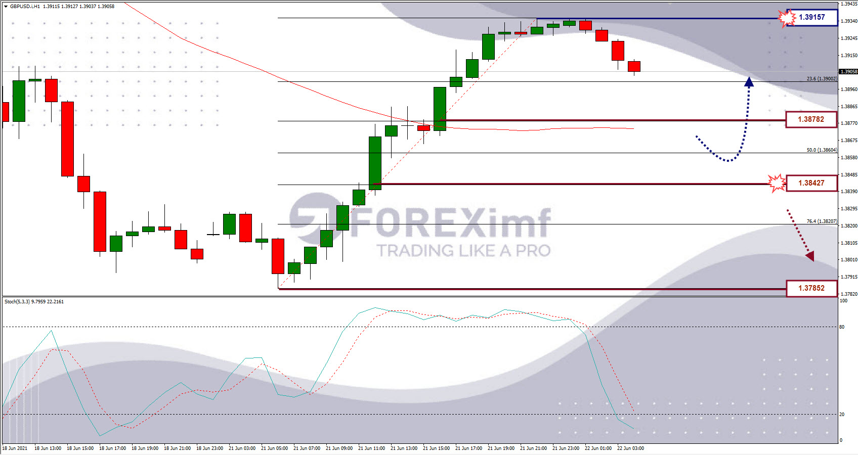 Analisa Forex GBPUSD Hari Ini