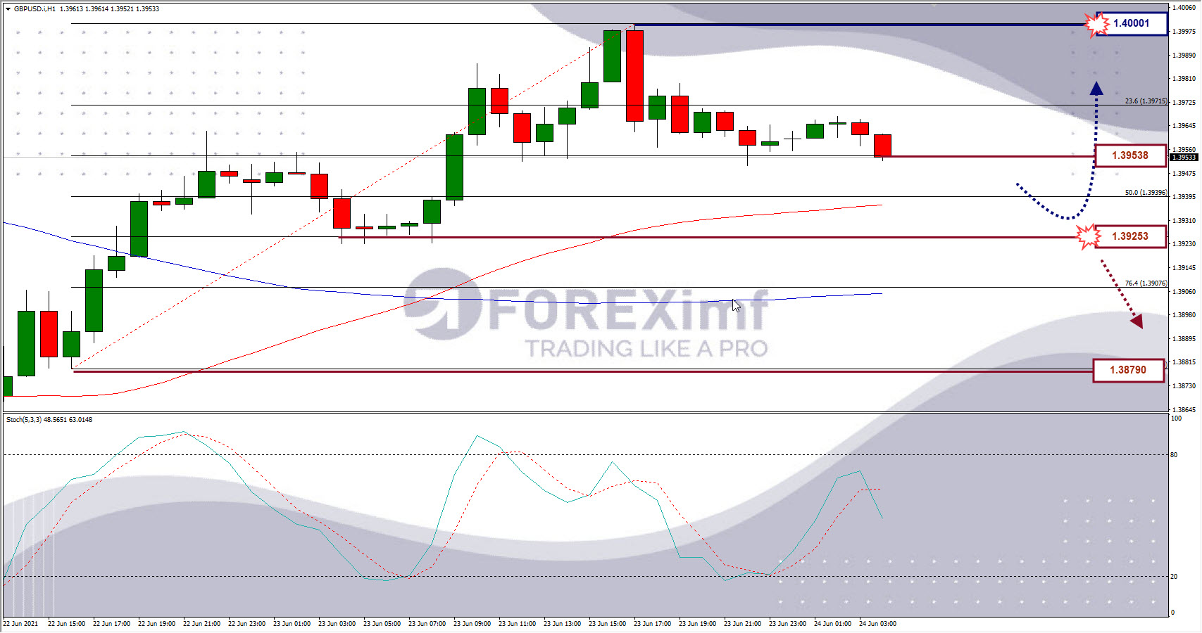 Analisa Forex GBPUSD Hari Ini