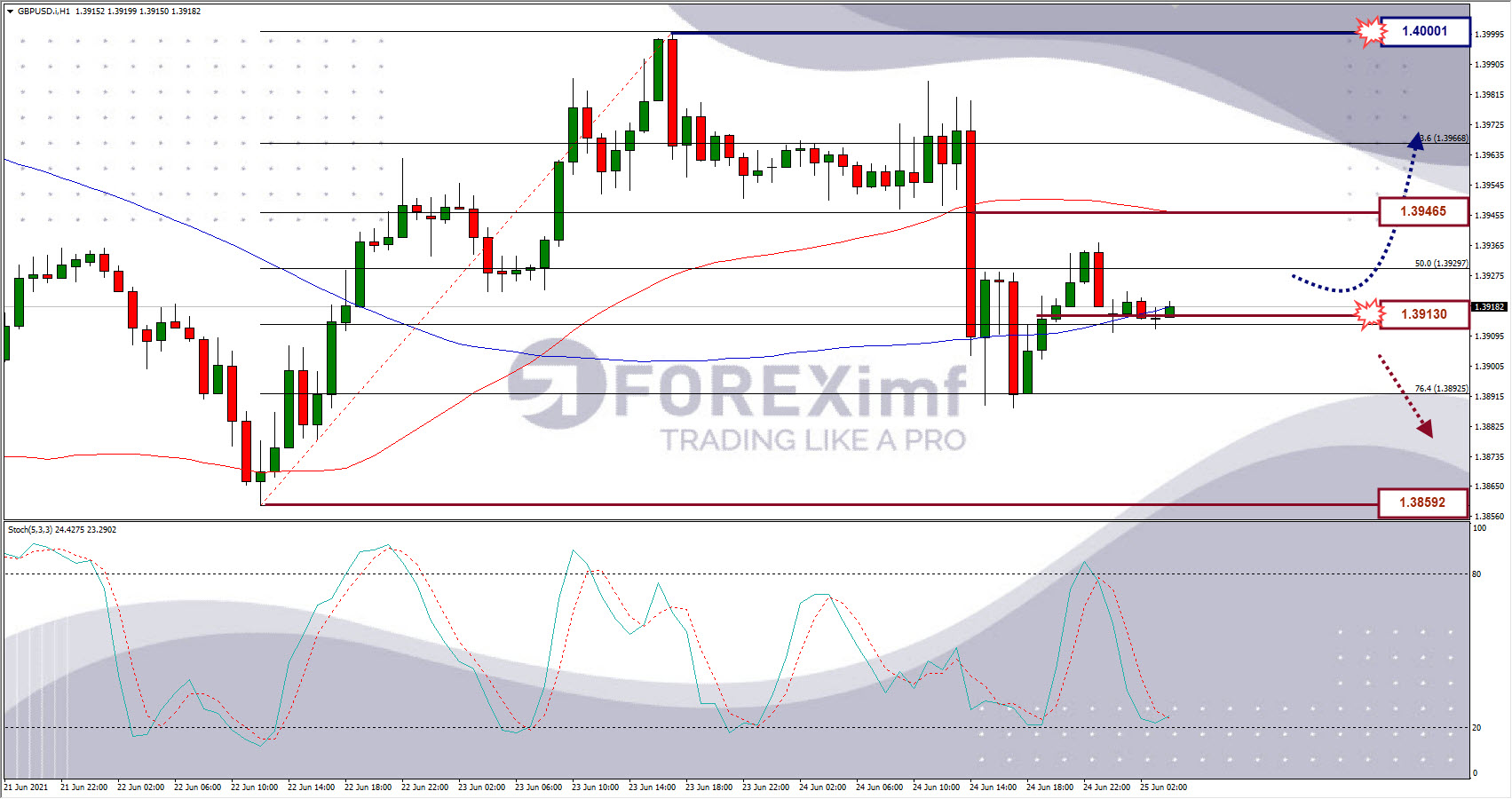 Analisa Forex GBPUSD Hari Ini