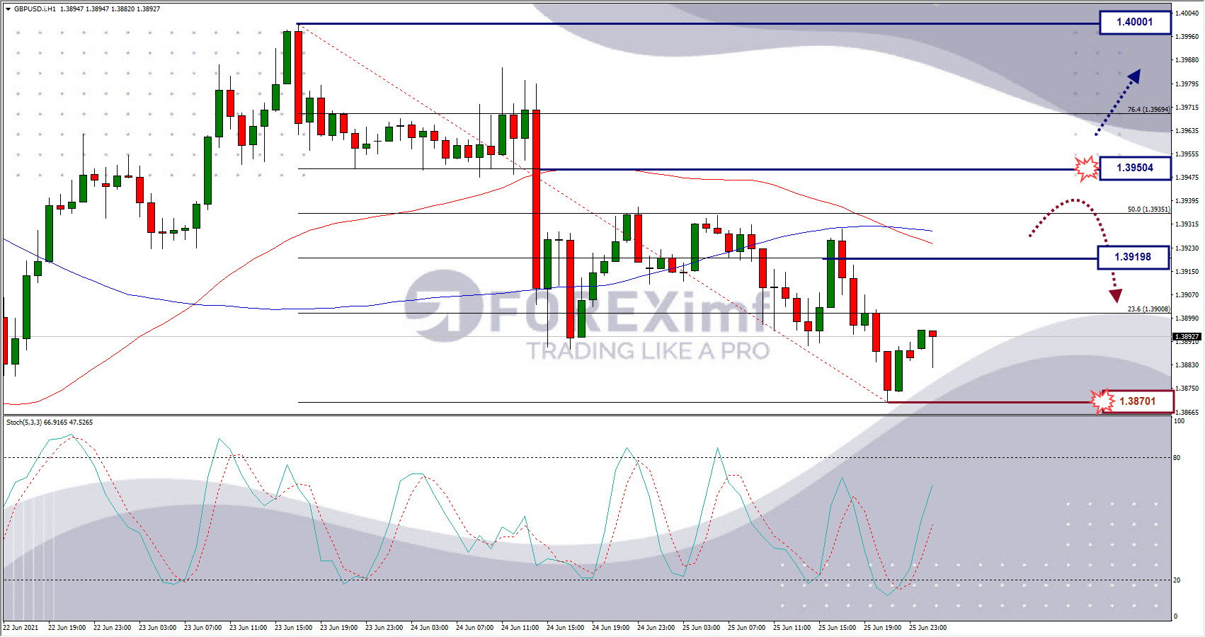Analisa Forex GBPUSD Hari Ini