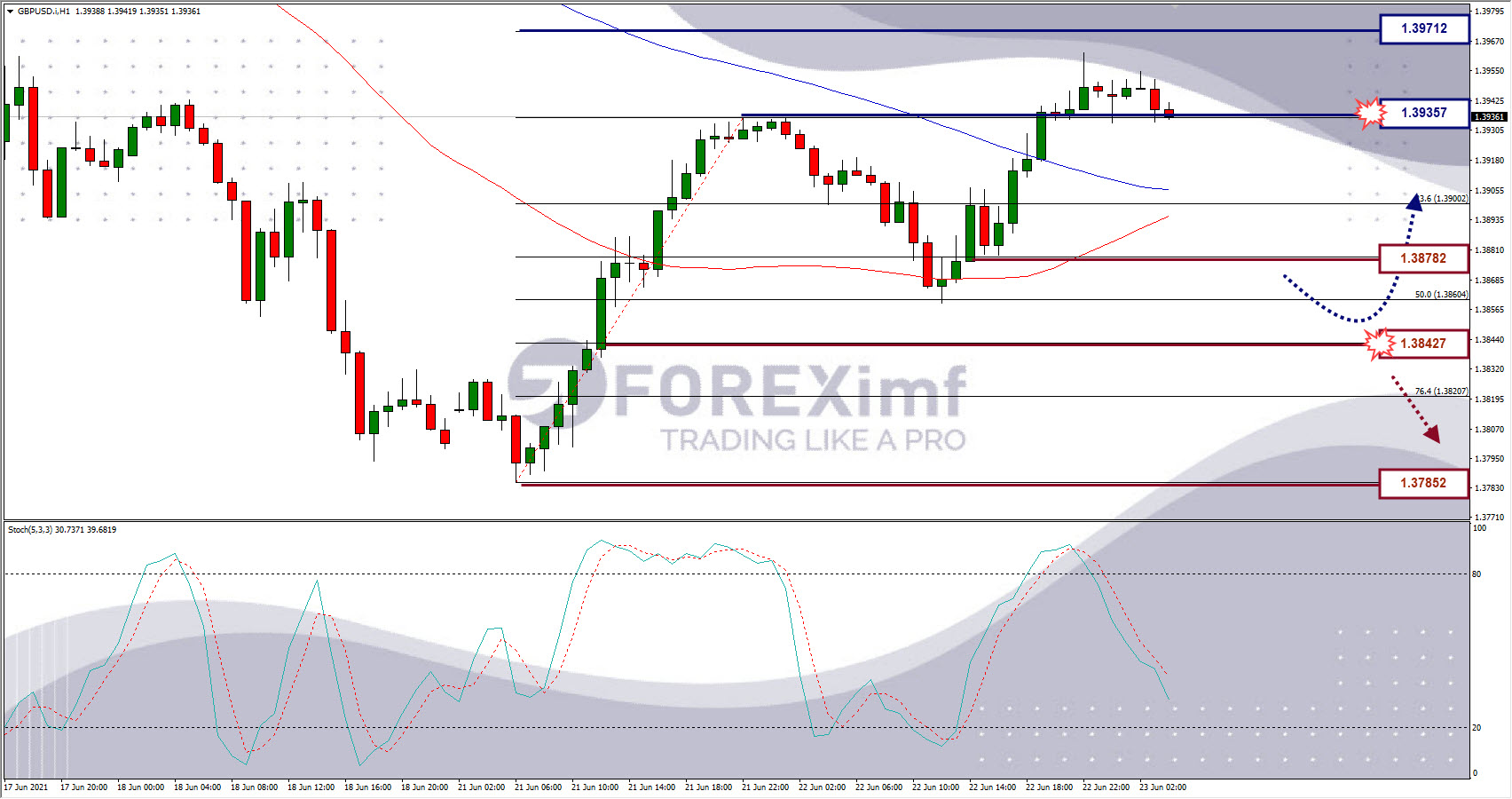 Analisa Forex GBPUSD Hari Ini