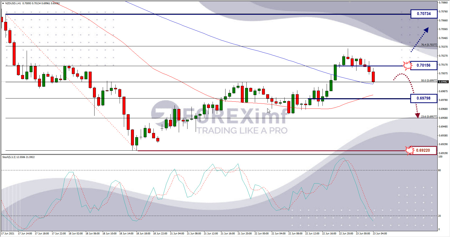 Analisa Forex NZDUSD Hari Ini