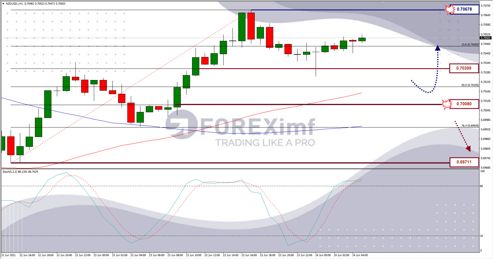 Analisa Forex USDJPY Hari Ini