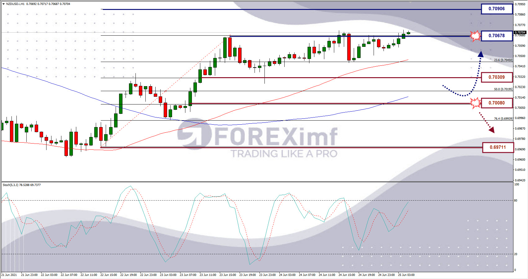 Analisa Forex USDJPY Hari Ini