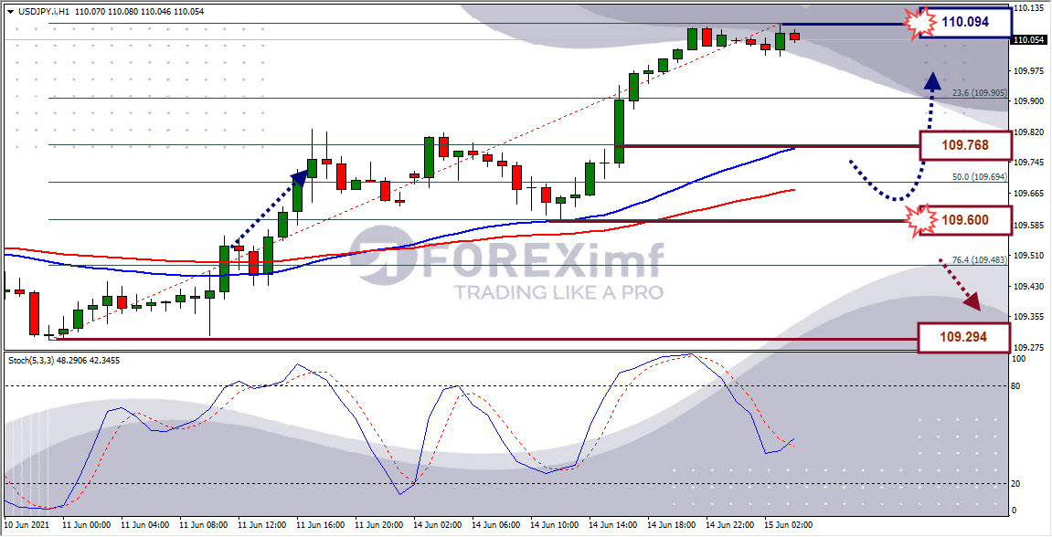 Analisa Forex USDJPY Hari Ini