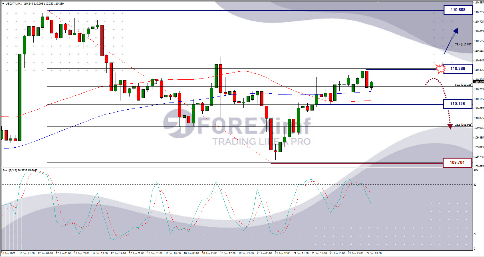 Analisa Forex USDJPY Hari Ini