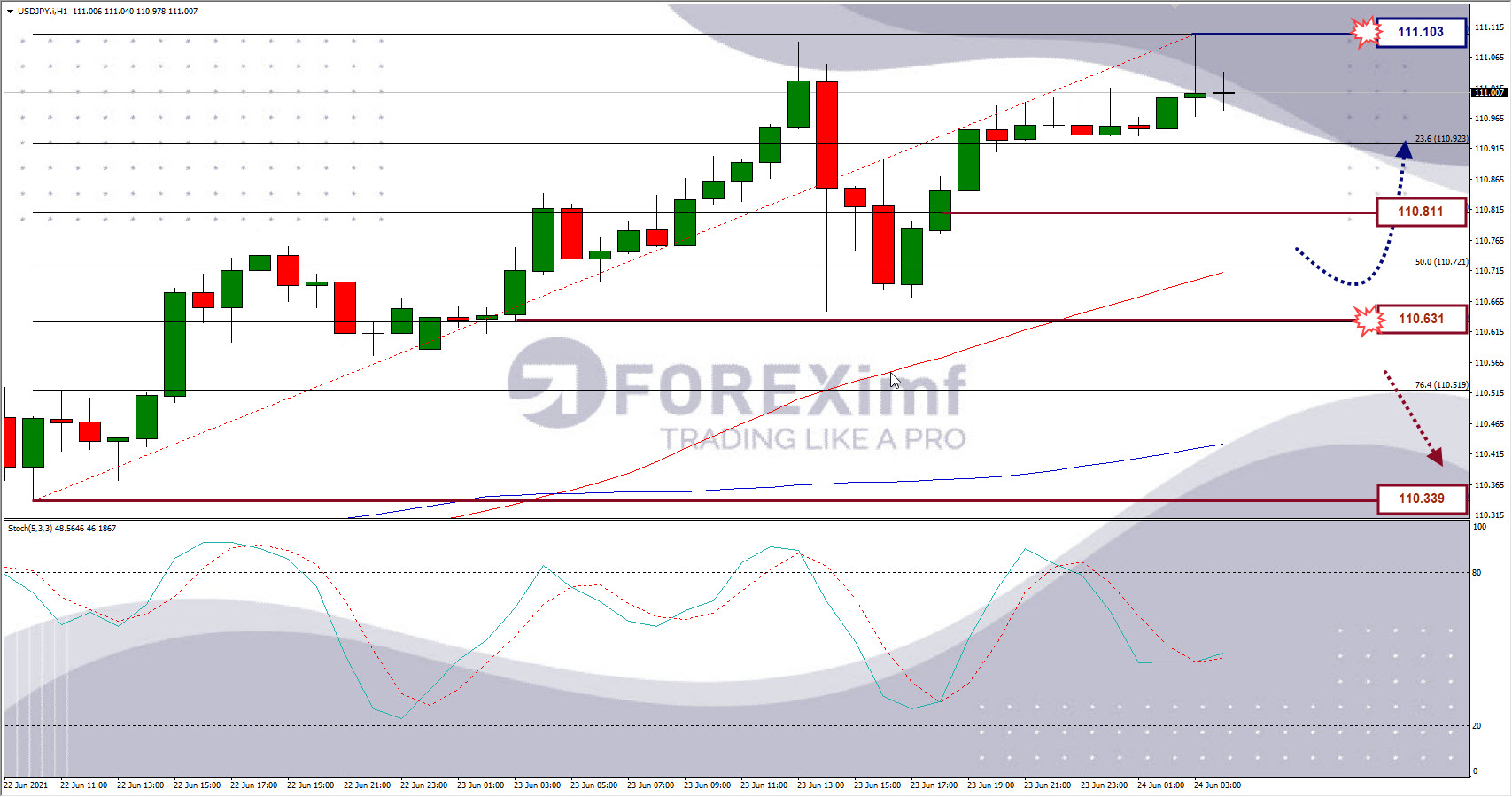 Analisa Forex USDJPY Hari Ini