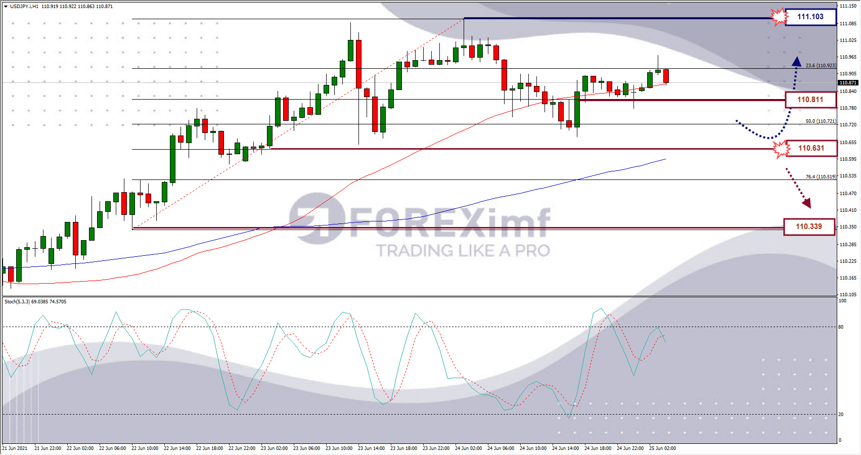 Analisa Forex USDJPY Hari Ini