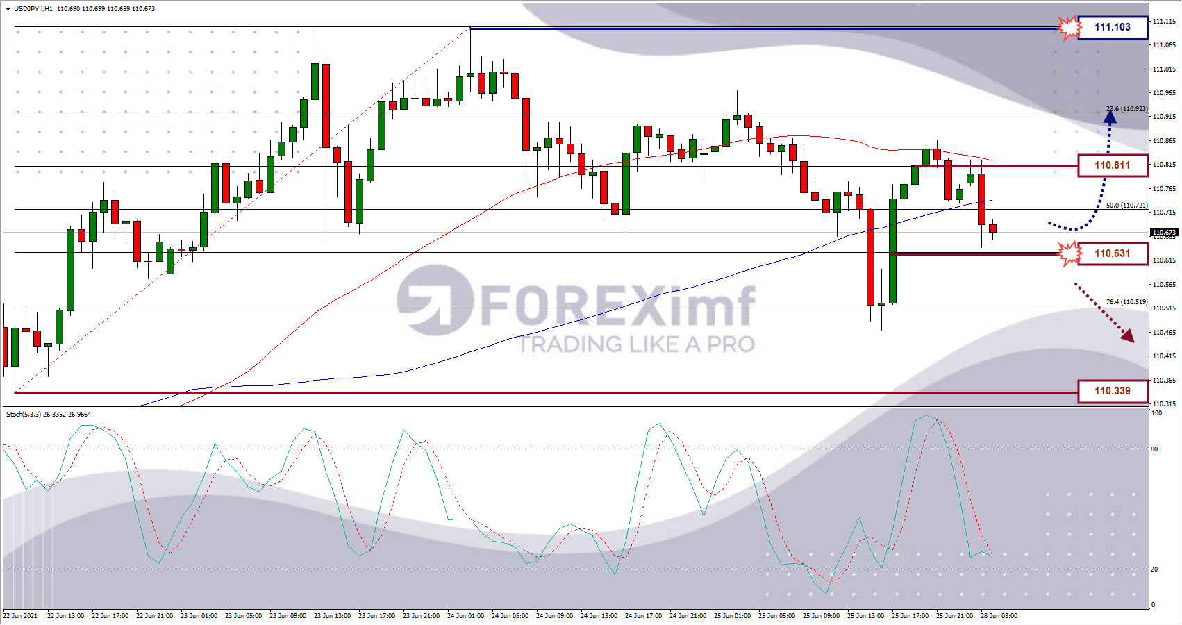 Analisa Forex USDJPY Hari Ini