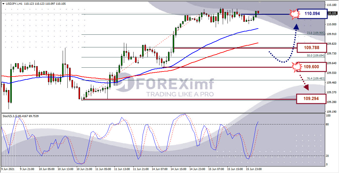 Analisa Forex USDJPY Hari Ini