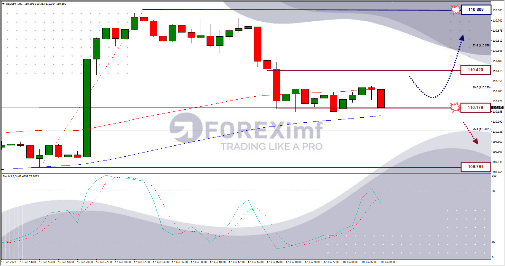 Analisa Forex USDJPY Hari Ini