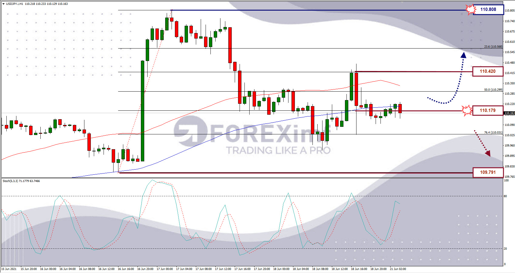 Analisa Forex USDJPY Hari Ini