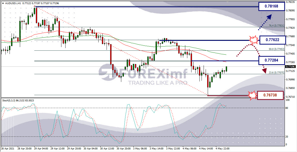 Analisa Forex AUDUSD Hari Ini