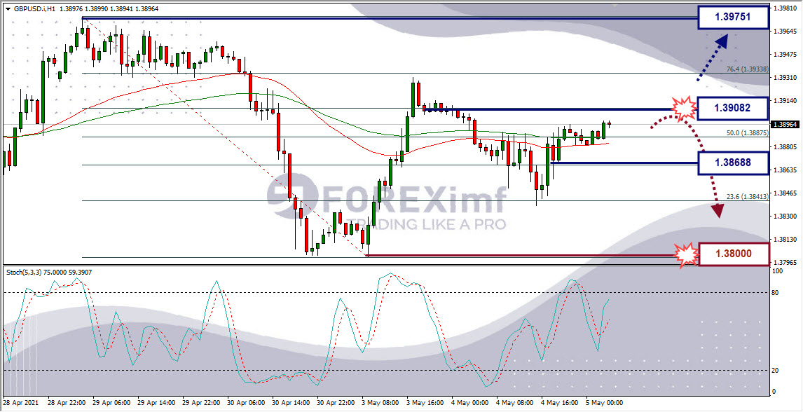 Analisa Forex GBPUSD Hari Ini