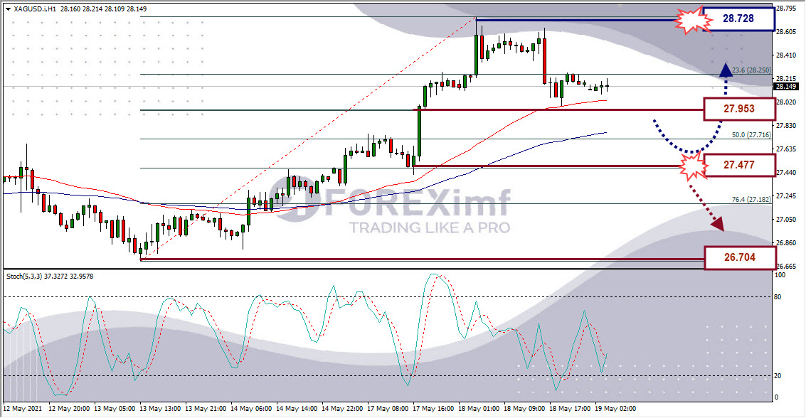Analisa Forex XAGUSD Hari Ini
