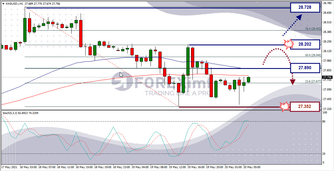 Analisa Forex XAGUSD Hari Ini
