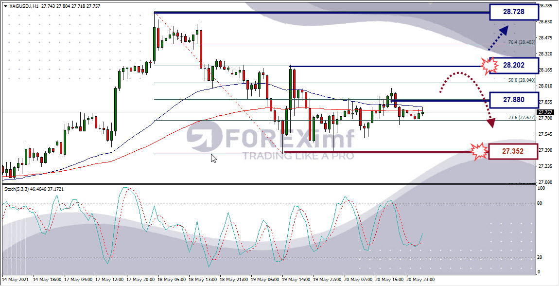 Analisa Forex XAGUSD Hari Ini