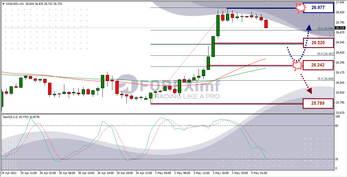 Analisa Forex XAGUSD Hari Ini
