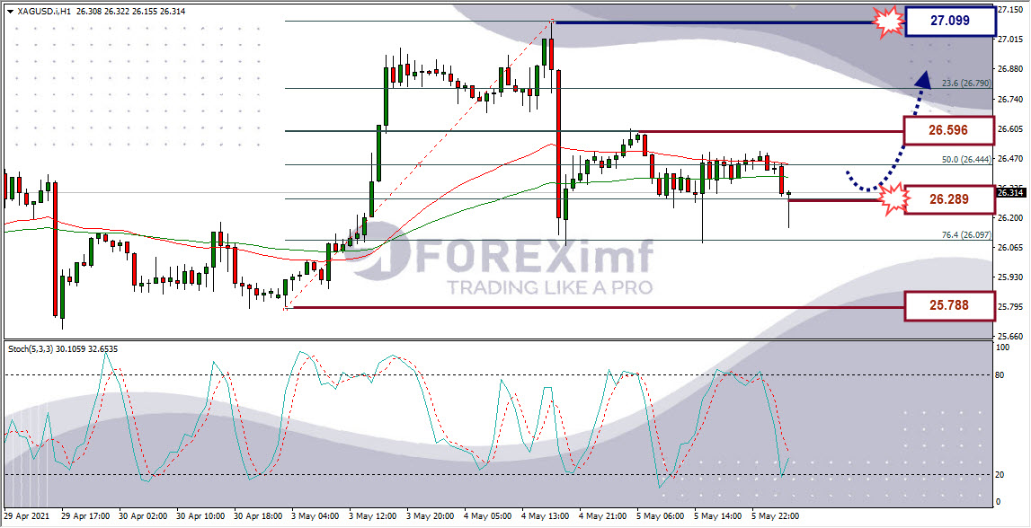 Analisa Forex XAGUSD Hari Ini