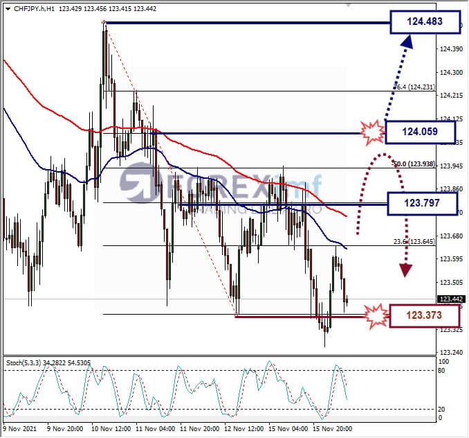 Analisa Forex EURGBP hari ini