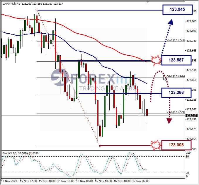 Analisa Forex EURGBP hari ini