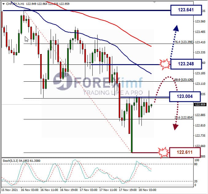 Analisa Forex EURGBP hari ini
