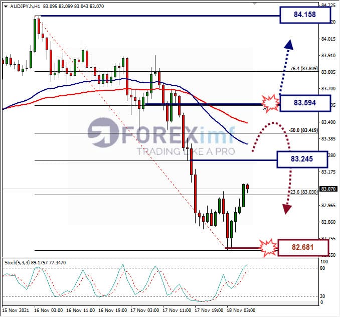 Analisa Forex EURGBP hari ini