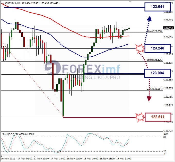 Analisa Forex EURGBP hari ini