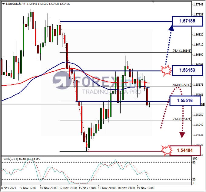 Analisa Forex EURAUD hari ini