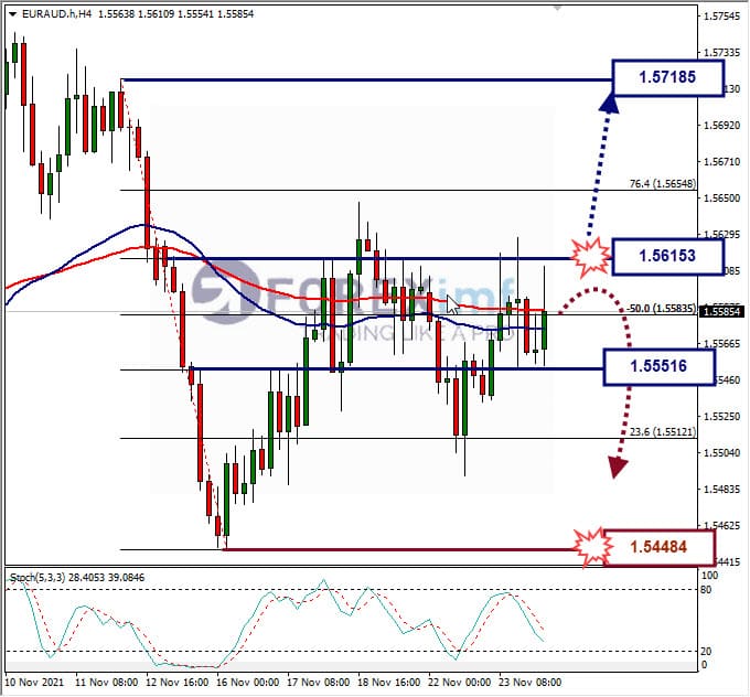 Analisa Forex EURAUD hari ini