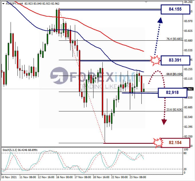 Analisa Forex AUDJPY hari ini
