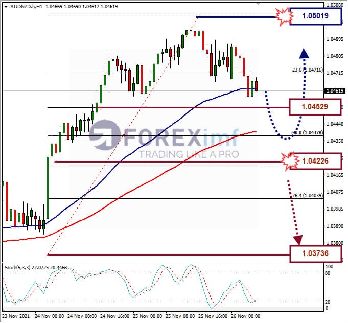 Analisa Forex AUDNZD Hari Ini
