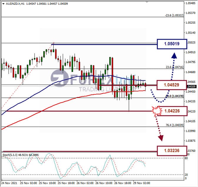Analisa Forex AUDNZD Hari Ini
