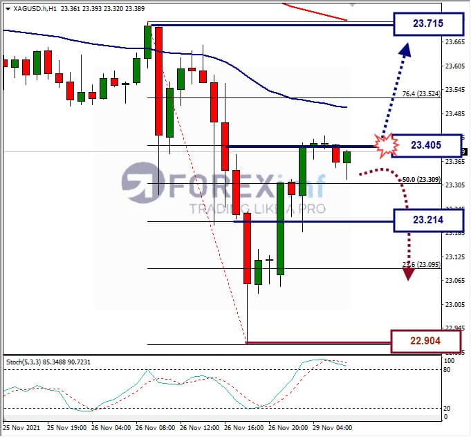 Analisa Forex XAGUSD hari ini