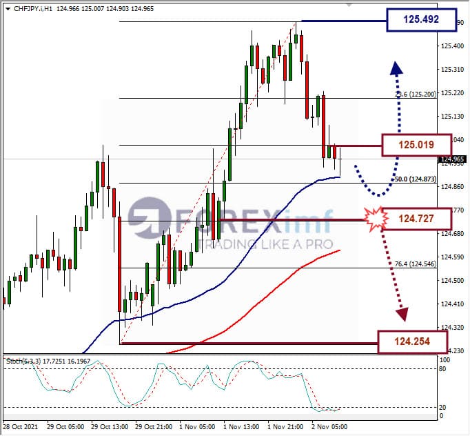 Analisa Forex EURGBP Hari Ini