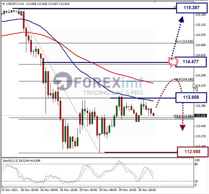Analisa Forex USDJPY hari ini