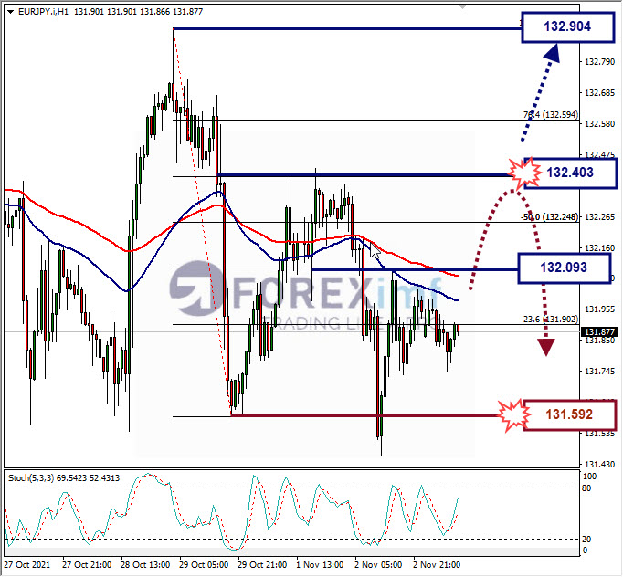 Analisa Forex GBPAUD Hari Ini