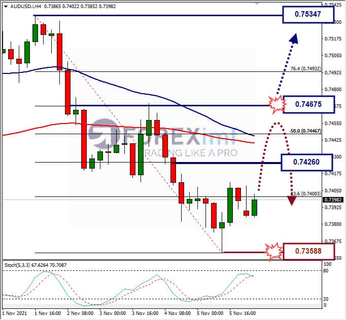 WEEKLY AUDUSD