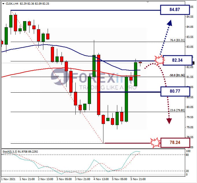 Weekly CLSK