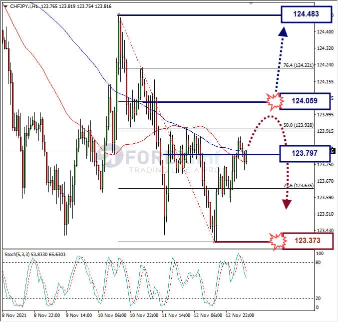 Analisa Forex EURGBP hari ini
