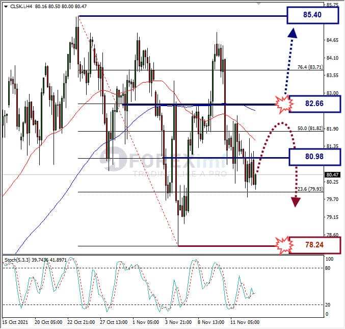 Weekly CLSK