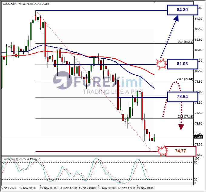 Weekly CLSK