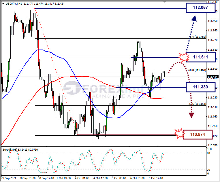Analisa Forex USDJPY Hari Ini